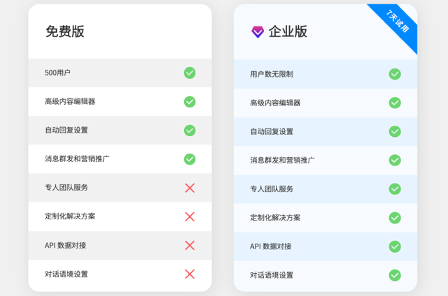 独立站运营指南③：独立站引流转化，必不可少的武器~