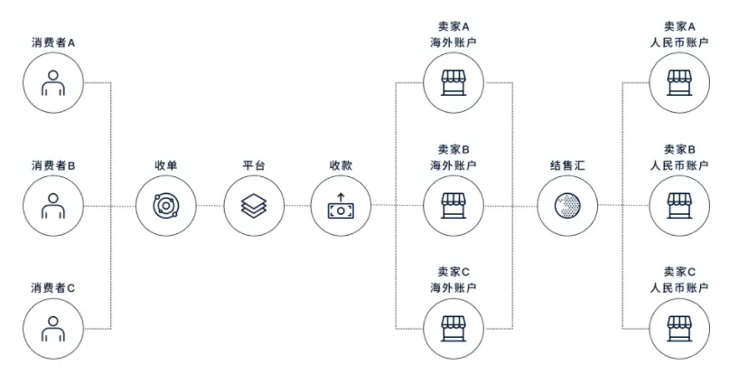 新人必看！亚马逊卖家如何选择合适的支付服务商？