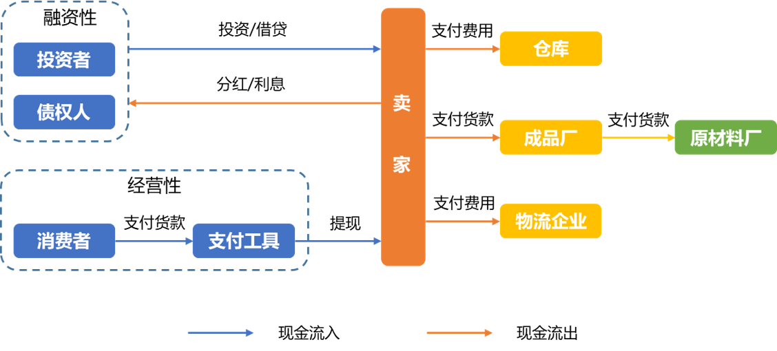 中国跨境电商战“疫”指南(三)上篇：现金流影响分析~必看