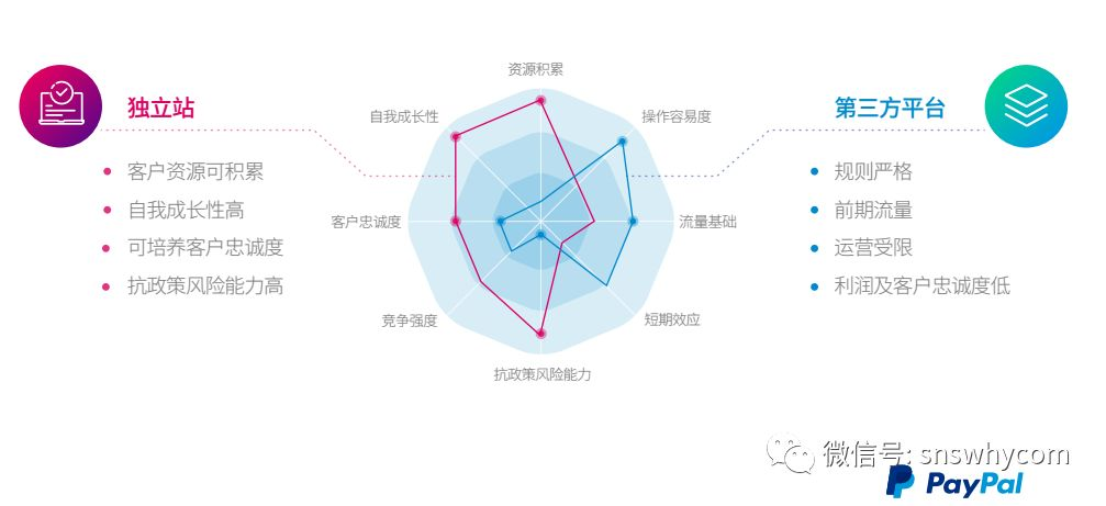 独立站新手卖家看过来，深度解析独立站全方面引流攻略