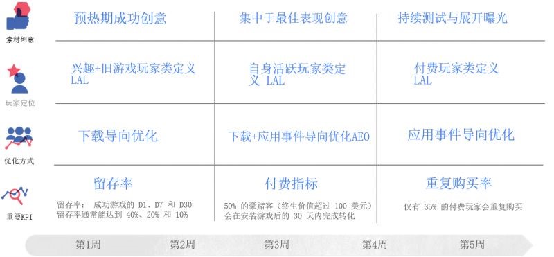 社交博彩游戏如何“撩客”？做好全生命周期营销