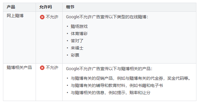 Google将向SMB提供3.4亿美元的免费广告；Pinterest开启认证商家